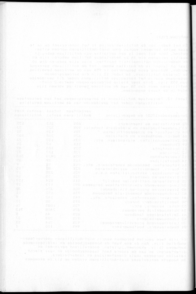 Censuspublikatie B.2 Ekonomische en sociaal-ekonomische karakteristieken van de Bonairiaanse bevolking - Blank Page