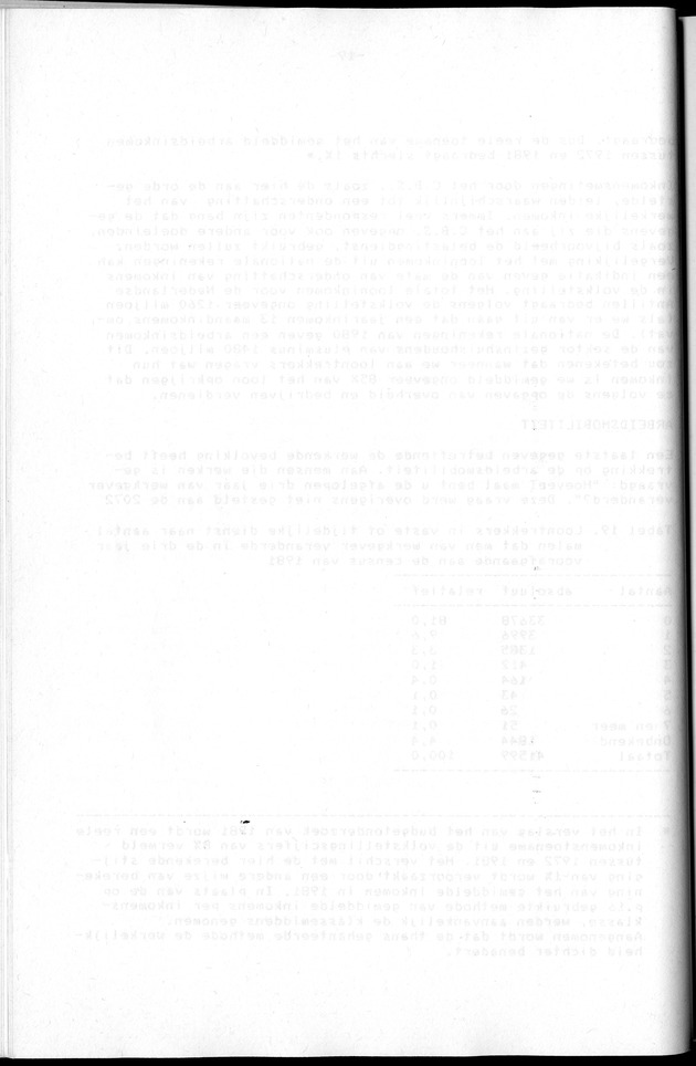 Censuspublikatie B.2 Ekonomische en sociaal-ekonomische karakteristieken van de Bonairiaanse bevolking - Blank Page