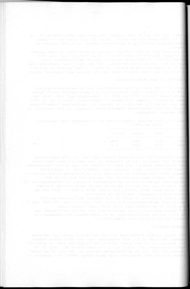 Censuspublikatie B.2 Ekonomische en sociaal-ekonomische karakteristieken van de Bonairiaanse bevolking - Blank Page