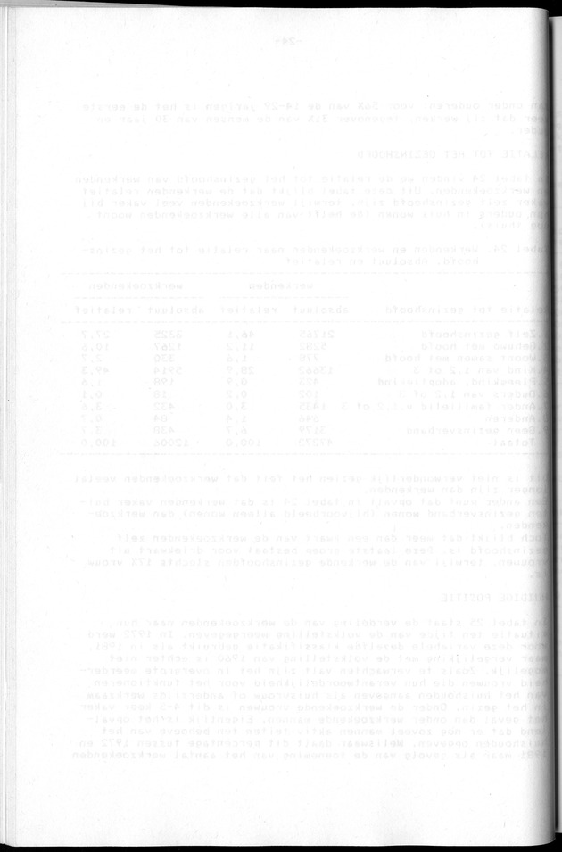 Censuspublikatie B.2 Ekonomische en sociaal-ekonomische karakteristieken van de Bonairiaanse bevolking - Blank Page