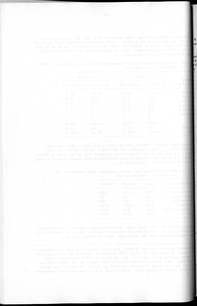 Censuspublikatie B.2 Ekonomische en sociaal-ekonomische karakteristieken van de Bonairiaanse bevolking - Blank Page