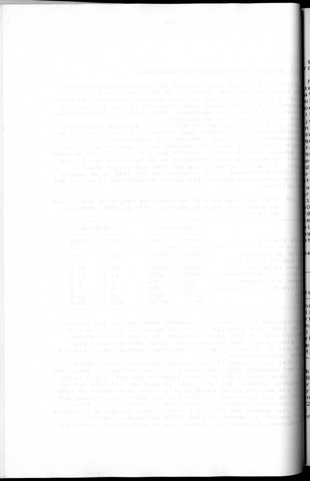 Censuspublikatie B.2 Ekonomische en sociaal-ekonomische karakteristieken van de Bonairiaanse bevolking - Blank Page