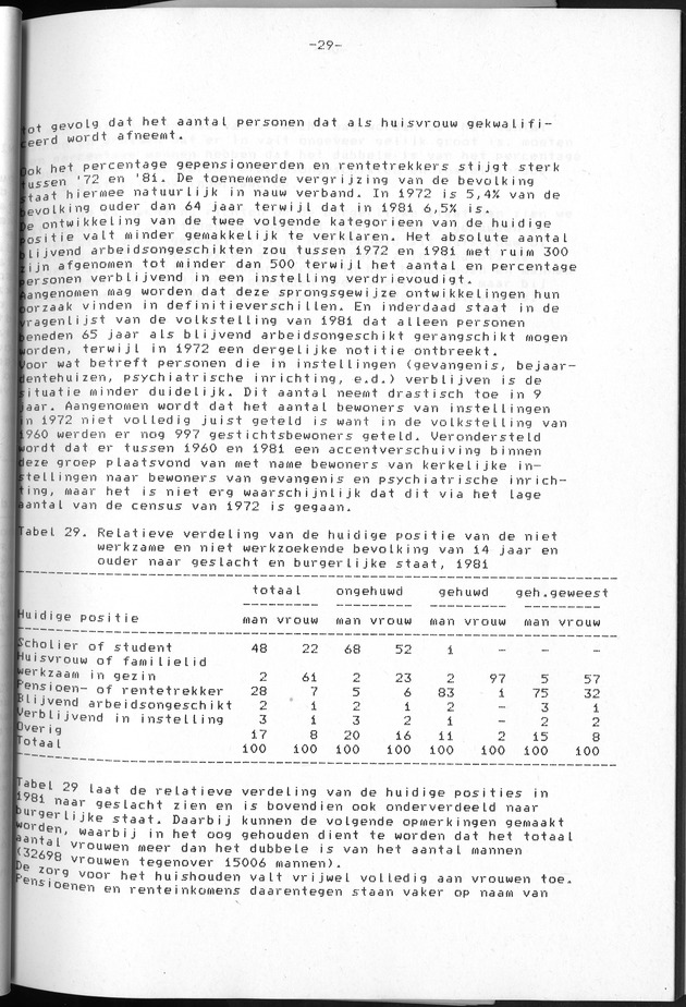 Censuspublikatie B.2 Ekonomische en sociaal-ekonomische karakteristieken van de Bonairiaanse bevolking - Page 29