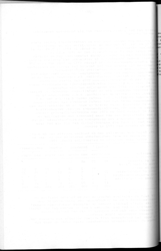 Censuspublikatie B.2 Ekonomische en sociaal-ekonomische karakteristieken van de Bonairiaanse bevolking - Blank Page