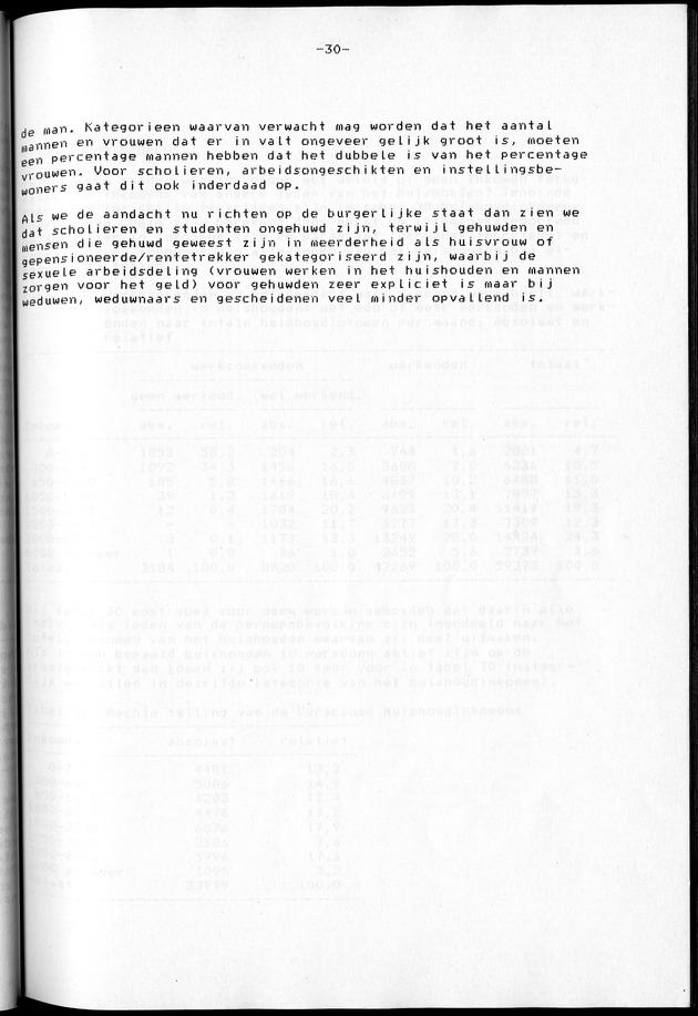 Censuspublikatie B.2 Ekonomische en sociaal-ekonomische karakteristieken van de Bonairiaanse bevolking - Page 30