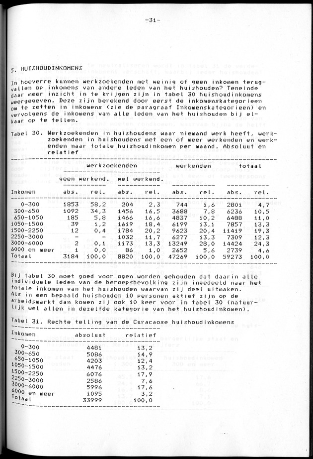 Censuspublikatie B.2 Ekonomische en sociaal-ekonomische karakteristieken van de Bonairiaanse bevolking - Page 31