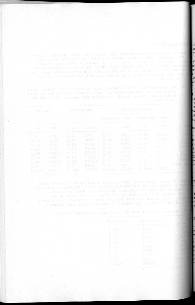 Censuspublikatie B.2 Ekonomische en sociaal-ekonomische karakteristieken van de Bonairiaanse bevolking - Blank Page