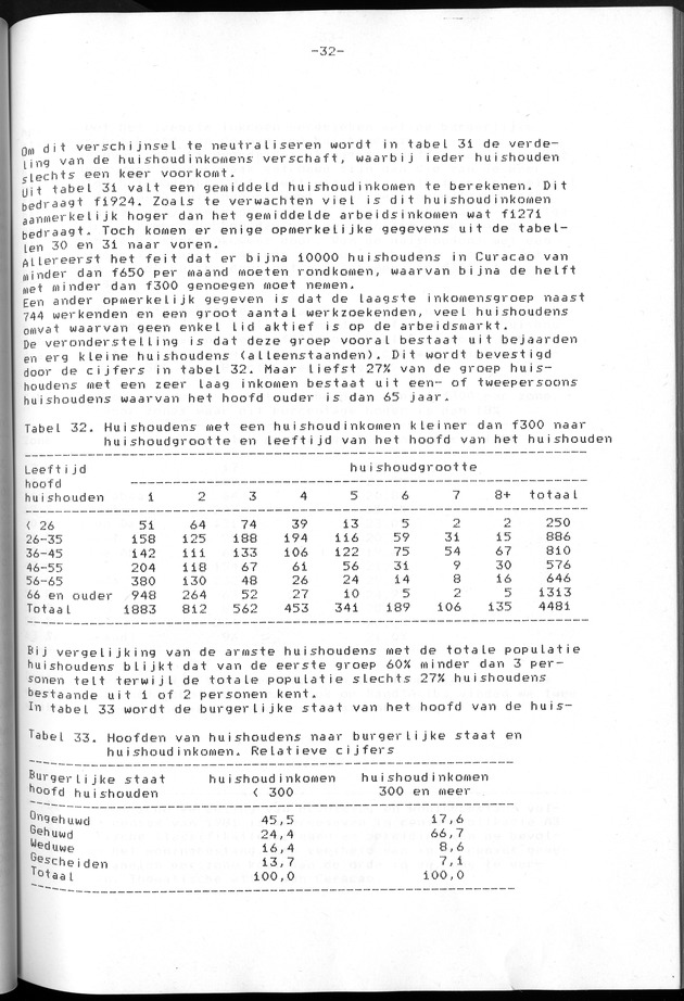 Censuspublikatie B.2 Ekonomische en sociaal-ekonomische karakteristieken van de Bonairiaanse bevolking - Page 32