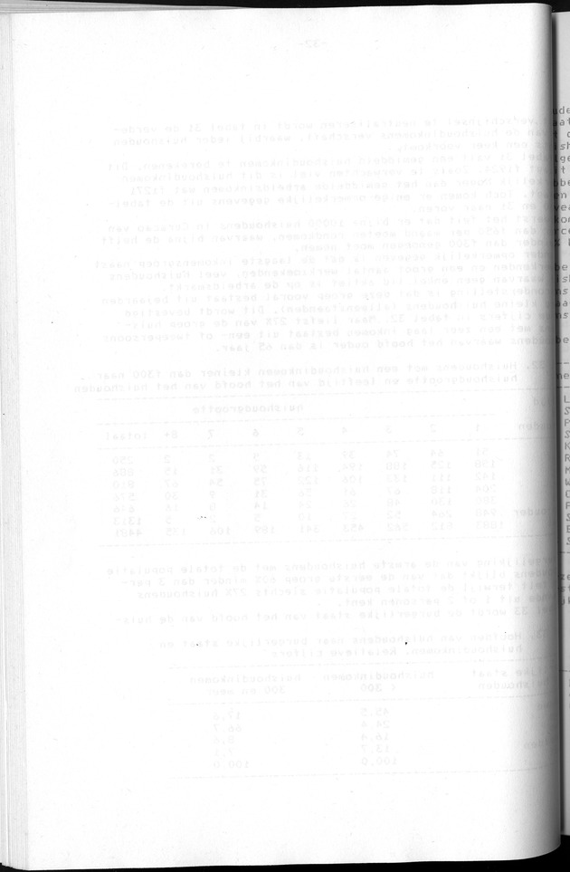 Censuspublikatie B.2 Ekonomische en sociaal-ekonomische karakteristieken van de Bonairiaanse bevolking - Blank Page