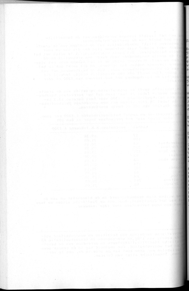 Censuspublikatie B.2 Ekonomische en sociaal-ekonomische karakteristieken van de Bonairiaanse bevolking - Blank Page