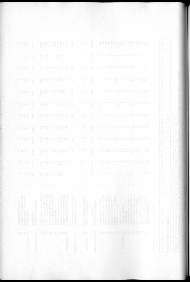 Censuspublikatie B.2 Ekonomische en sociaal-ekonomische karakteristieken van de Bonairiaanse bevolking - Blank Page