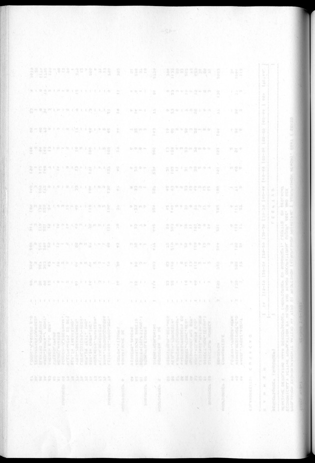 Censuspublikatie B.2 Ekonomische en sociaal-ekonomische karakteristieken van de Bonairiaanse bevolking - Blank Page