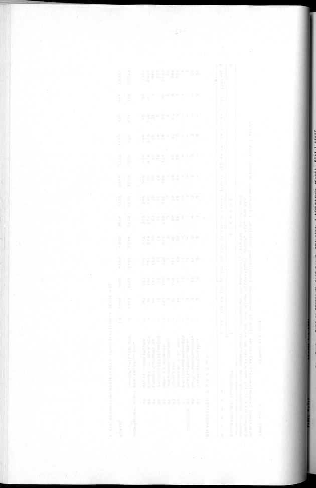 Censuspublikatie B.2 Ekonomische en sociaal-ekonomische karakteristieken van de Bonairiaanse bevolking - Blank Page