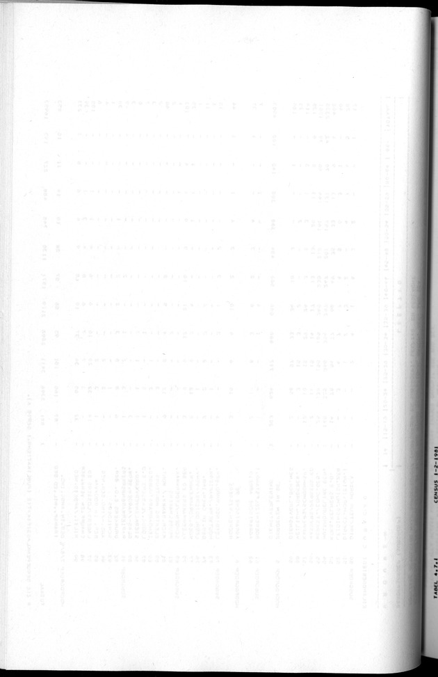 Censuspublikatie B.2 Ekonomische en sociaal-ekonomische karakteristieken van de Bonairiaanse bevolking - Blank Page