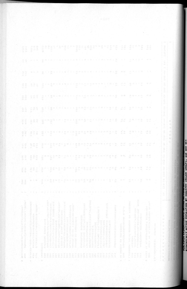 Censuspublikatie B.2 Ekonomische en sociaal-ekonomische karakteristieken van de Bonairiaanse bevolking - Blank Page