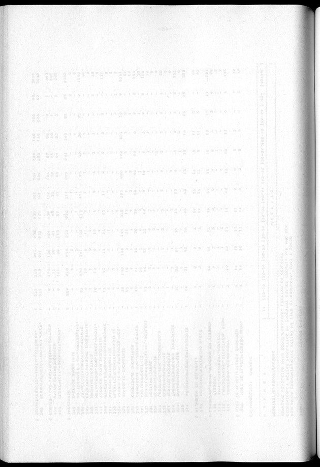 Censuspublikatie B.2 Ekonomische en sociaal-ekonomische karakteristieken van de Bonairiaanse bevolking - Blank Page