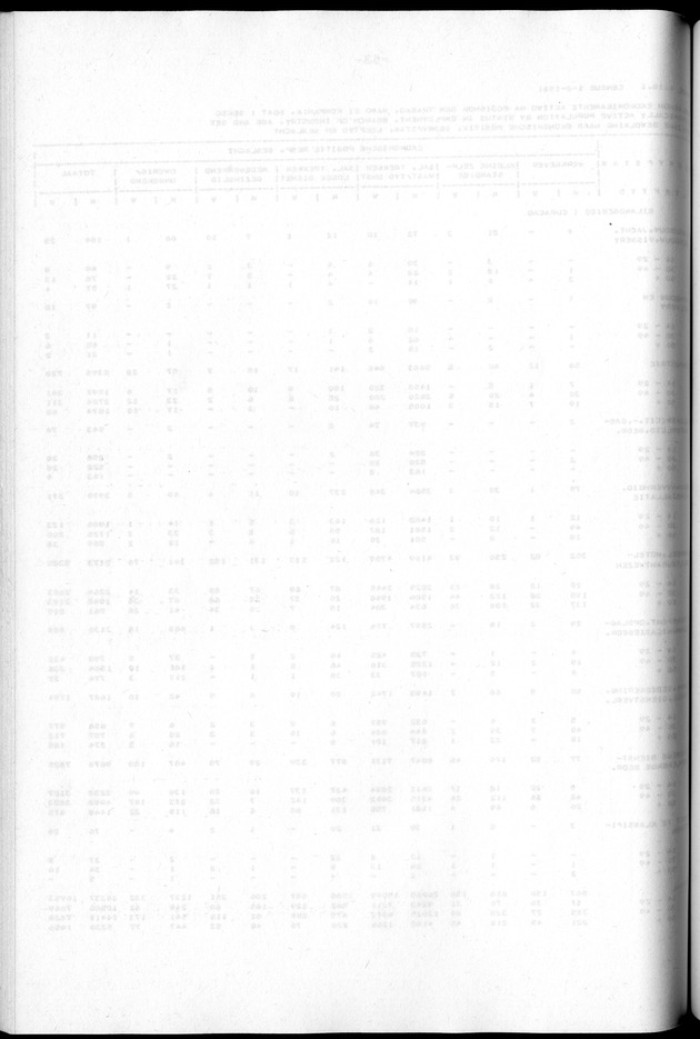 Censuspublikatie B.2 Ekonomische en sociaal-ekonomische karakteristieken van de Bonairiaanse bevolking - Blank Page