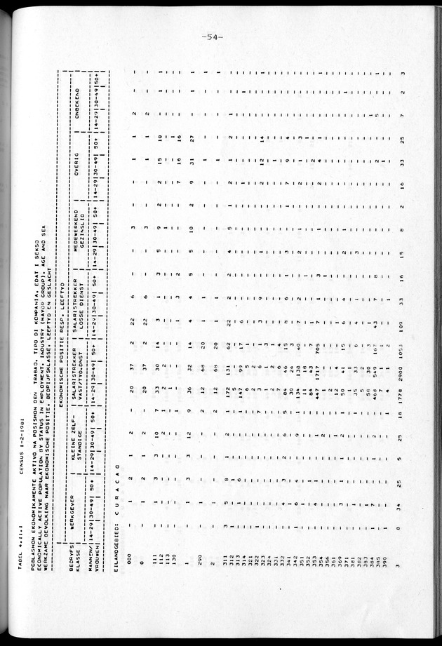Censuspublikatie B.2 Ekonomische en sociaal-ekonomische karakteristieken van de Bonairiaanse bevolking - Page 54