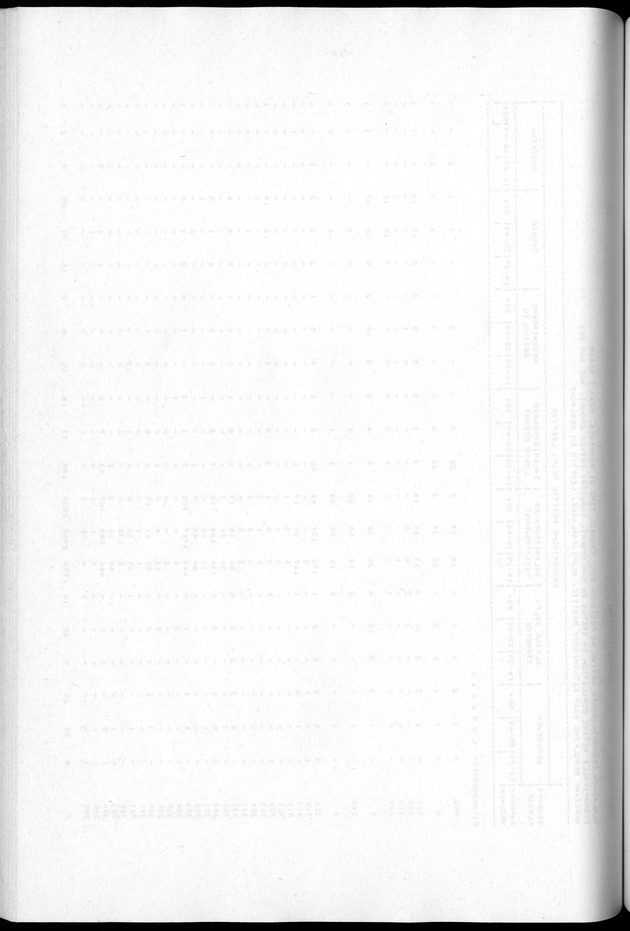 Censuspublikatie B.2 Ekonomische en sociaal-ekonomische karakteristieken van de Bonairiaanse bevolking - Blank Page