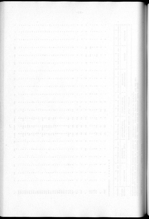 Censuspublikatie B.2 Ekonomische en sociaal-ekonomische karakteristieken van de Bonairiaanse bevolking - Blank Page