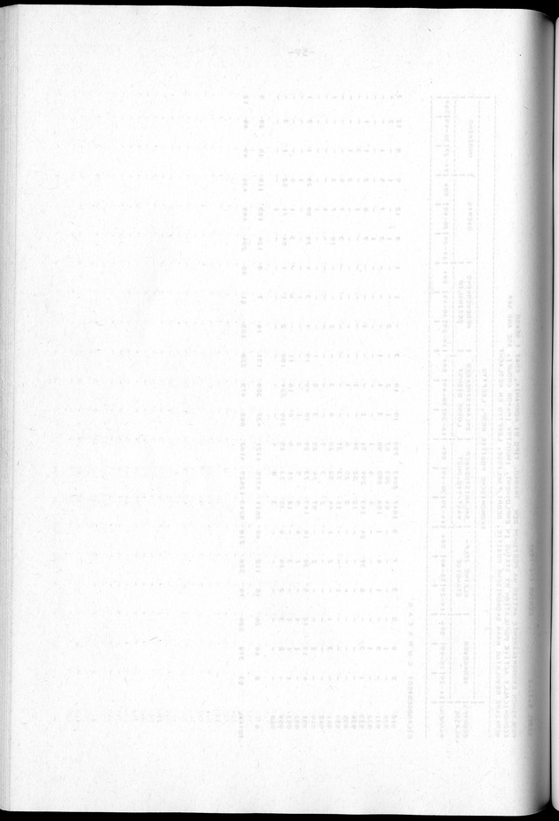 Censuspublikatie B.2 Ekonomische en sociaal-ekonomische karakteristieken van de Bonairiaanse bevolking - Blank Page