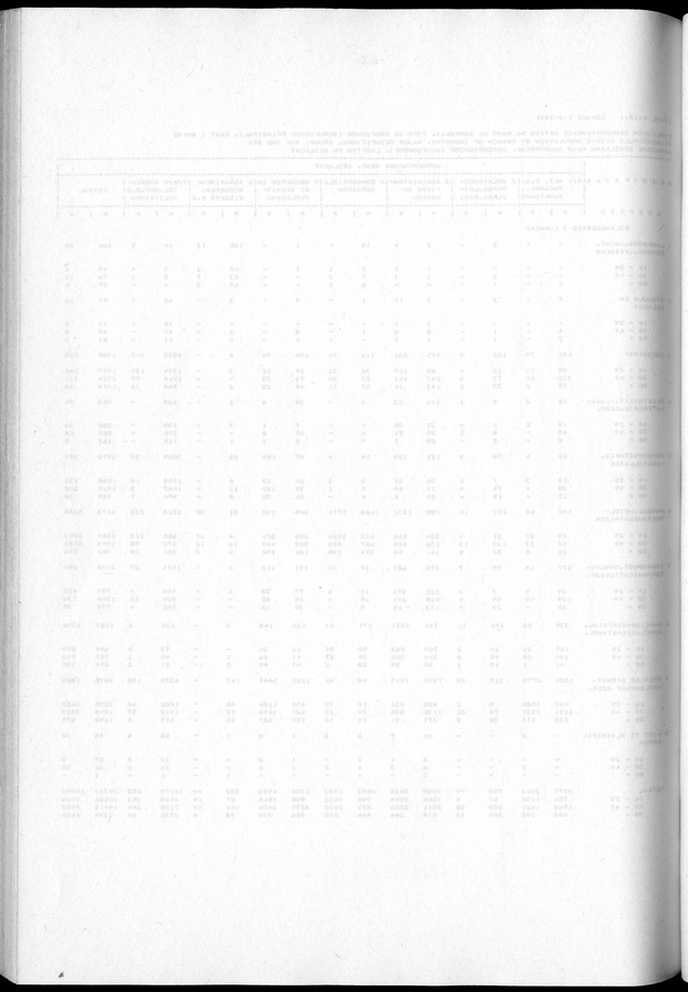 Censuspublikatie B.2 Ekonomische en sociaal-ekonomische karakteristieken van de Bonairiaanse bevolking - Blank Page