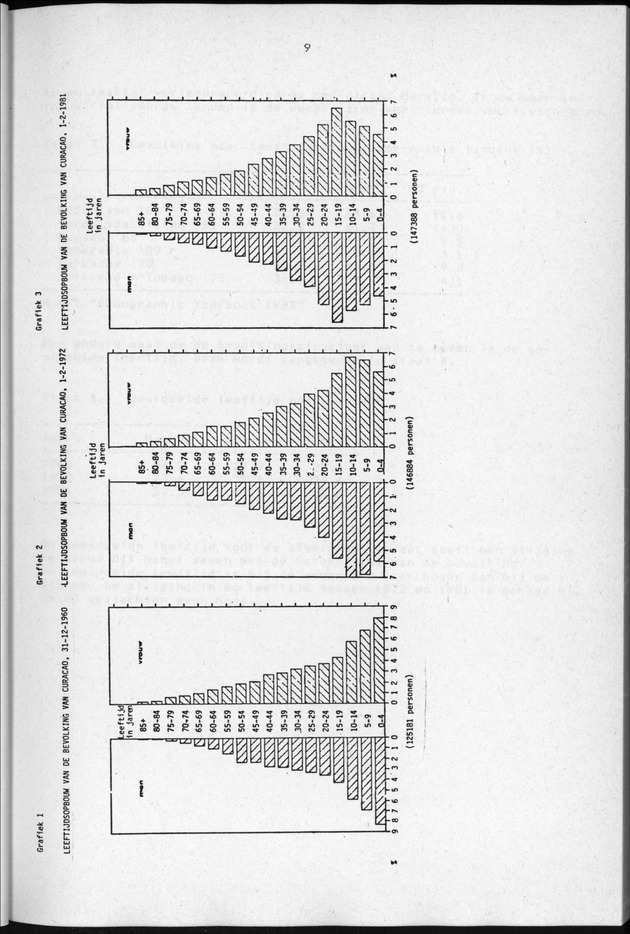 Censuspublikatie B.3 Enige kenmerken van de bevolking van Curacao - Page 9