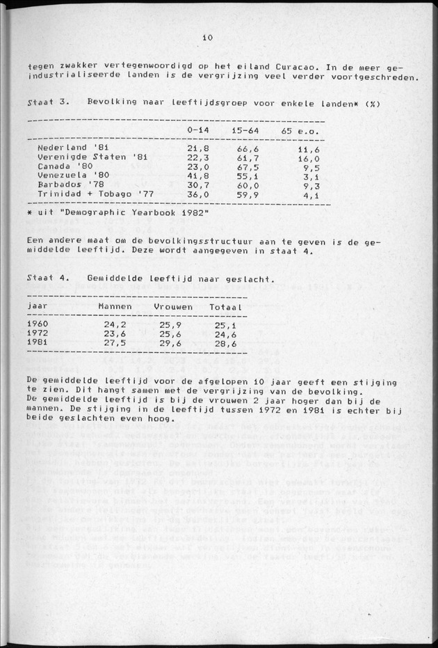 Censuspublikatie B.3 Enige kenmerken van de bevolking van Curacao - Page 10
