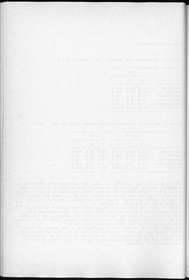 Censuspublikatie B.3 Enige kenmerken van de bevolking van Curacao - Blank Page