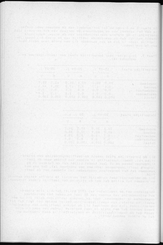 Censuspublikatie B.3 Enige kenmerken van de bevolking van Curacao - Blank Page