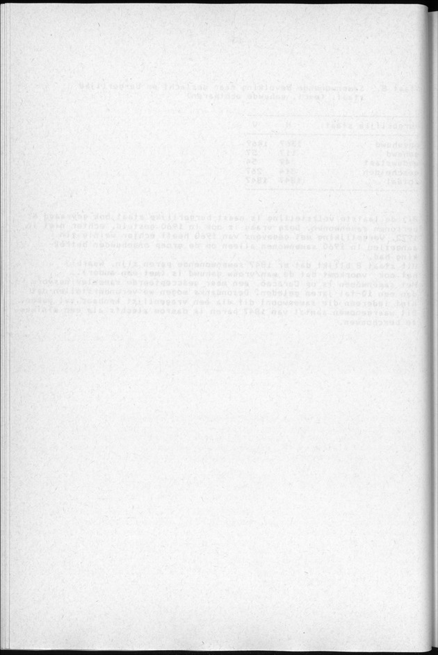 Censuspublikatie B.3 Enige kenmerken van de bevolking van Curacao - Blank Page