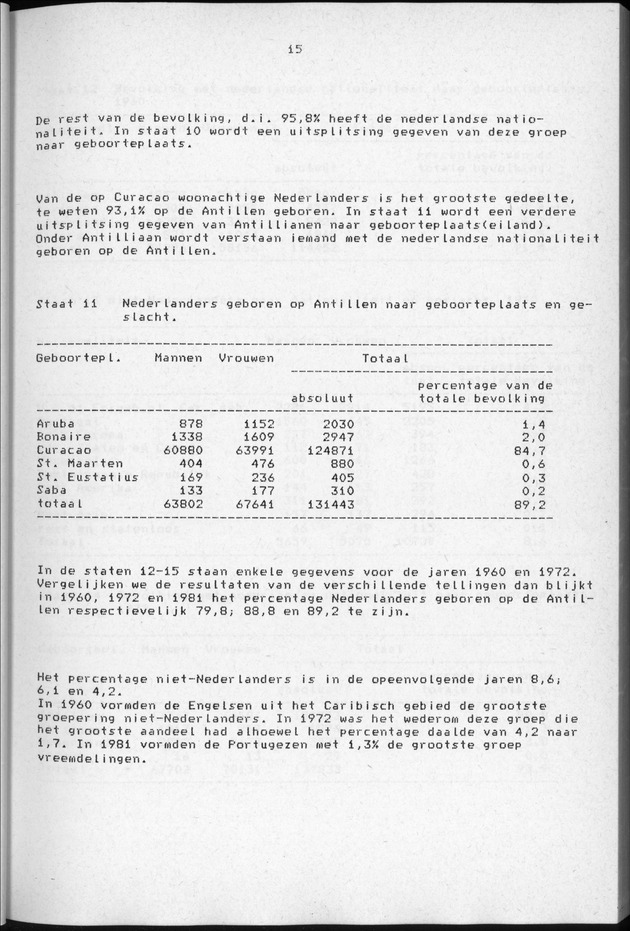 Censuspublikatie B.3 Enige kenmerken van de bevolking van Curacao - Page 15