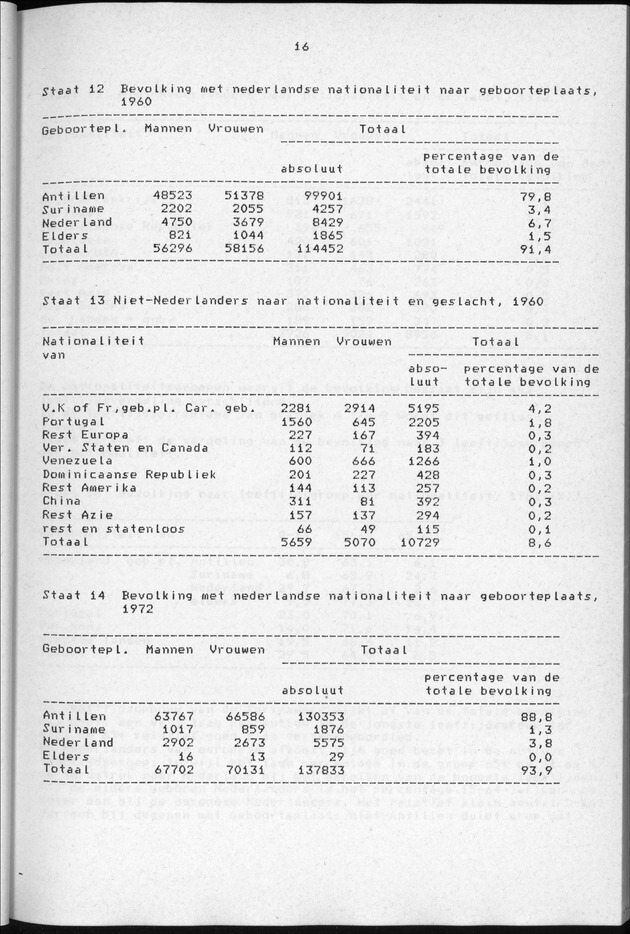 Censuspublikatie B.3 Enige kenmerken van de bevolking van Curacao - Page 16