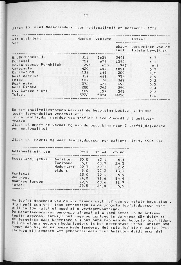Censuspublikatie B.3 Enige kenmerken van de bevolking van Curacao - Page 17
