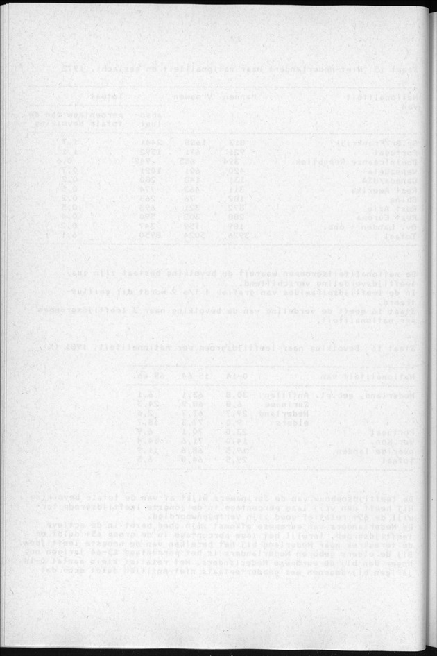 Censuspublikatie B.3 Enige kenmerken van de bevolking van Curacao - Blank Page