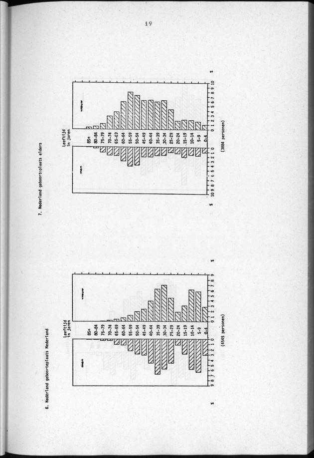 Censuspublikatie B.3 Enige kenmerken van de bevolking van Curacao - Page 19