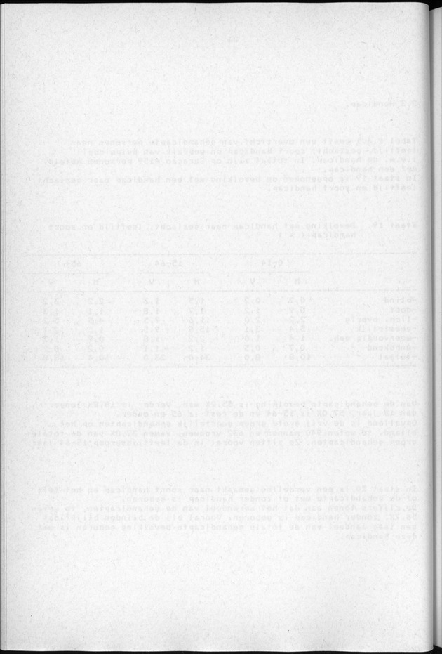 Censuspublikatie B.3 Enige kenmerken van de bevolking van Curacao - Blank Page