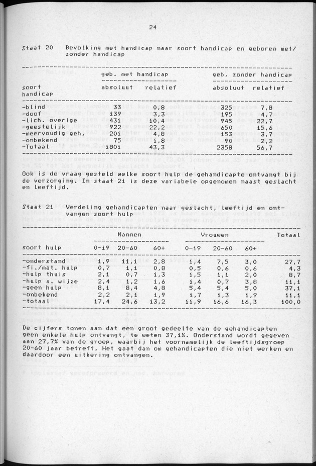 Censuspublikatie B.3 Enige kenmerken van de bevolking van Curacao - Page 24