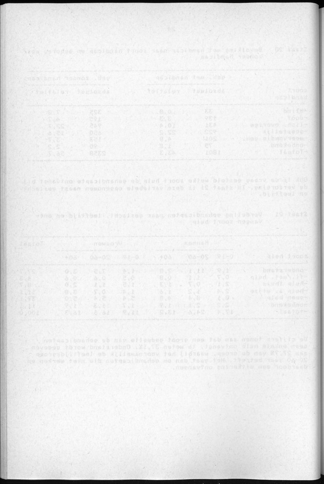 Censuspublikatie B.3 Enige kenmerken van de bevolking van Curacao - Blank Page