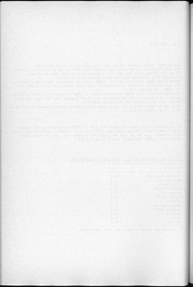 Censuspublikatie B.3 Enige kenmerken van de bevolking van Curacao - Blank Page