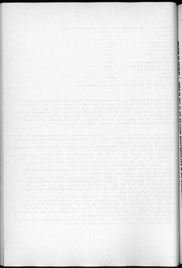 Censuspublikatie B.3 Enige kenmerken van de bevolking van Curacao - Blank Page