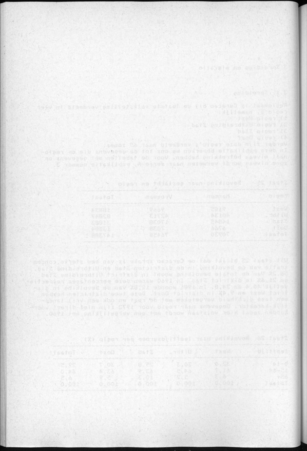 Censuspublikatie B.3 Enige kenmerken van de bevolking van Curacao - Blank Page