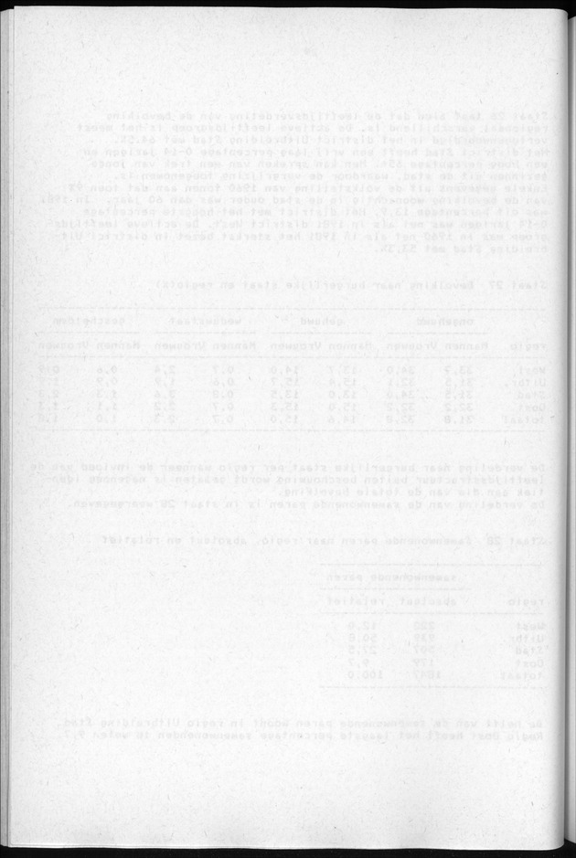 Censuspublikatie B.3 Enige kenmerken van de bevolking van Curacao - Blank Page