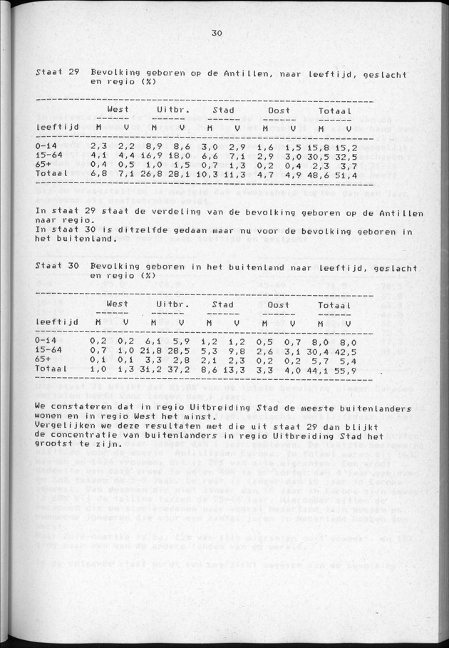 Censuspublikatie B.3 Enige kenmerken van de bevolking van Curacao - Page 30