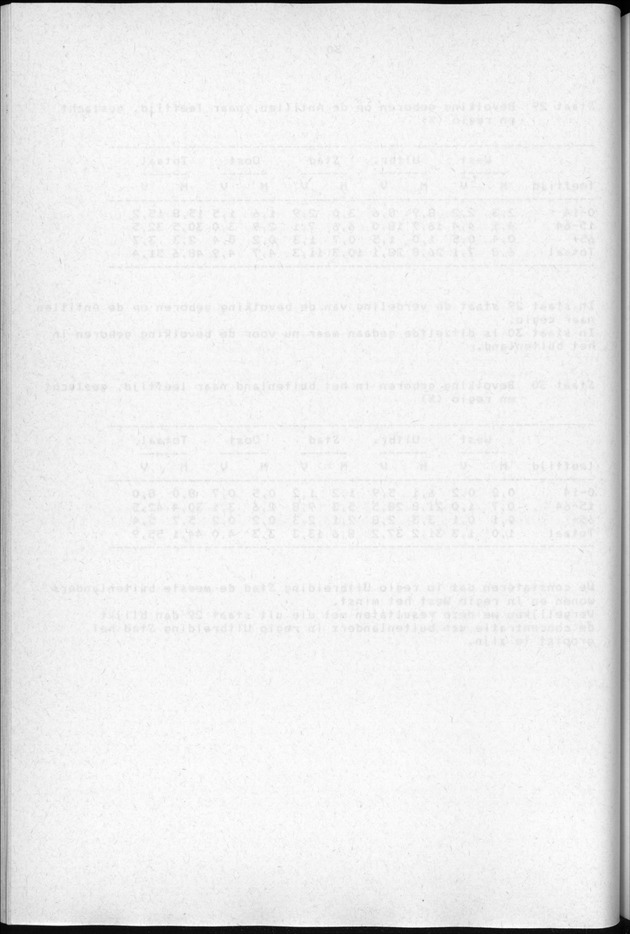 Censuspublikatie B.3 Enige kenmerken van de bevolking van Curacao - Blank Page