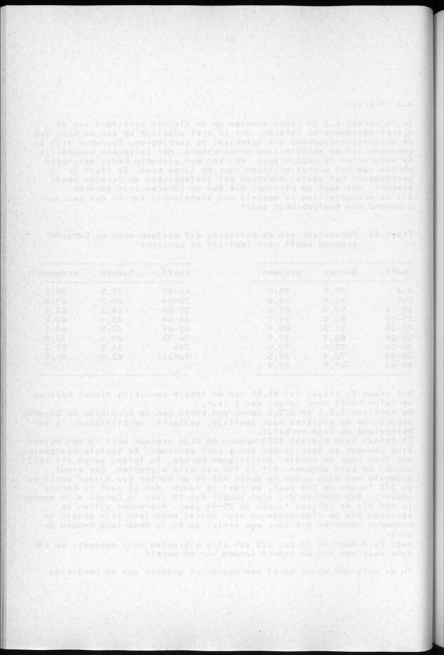Censuspublikatie B.3 Enige kenmerken van de bevolking van Curacao - Blank Page