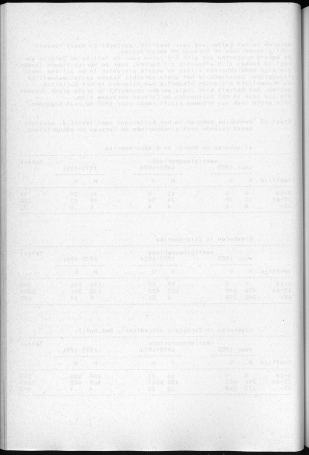 Censuspublikatie B.3 Enige kenmerken van de bevolking van Curacao - Blank Page