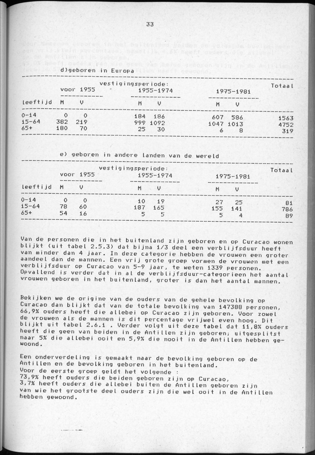 Censuspublikatie B.3 Enige kenmerken van de bevolking van Curacao - Page 33