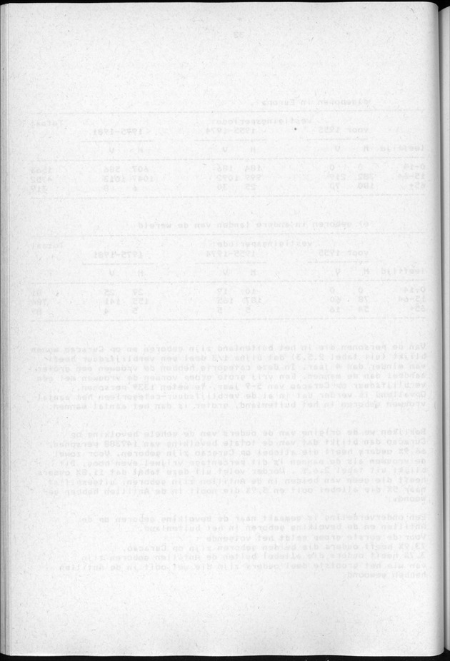 Censuspublikatie B.3 Enige kenmerken van de bevolking van Curacao - Blank Page