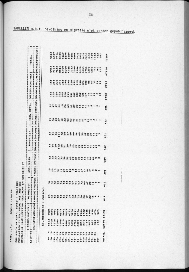 Censuspublikatie B.3 Enige kenmerken van de bevolking van Curacao - Page 38